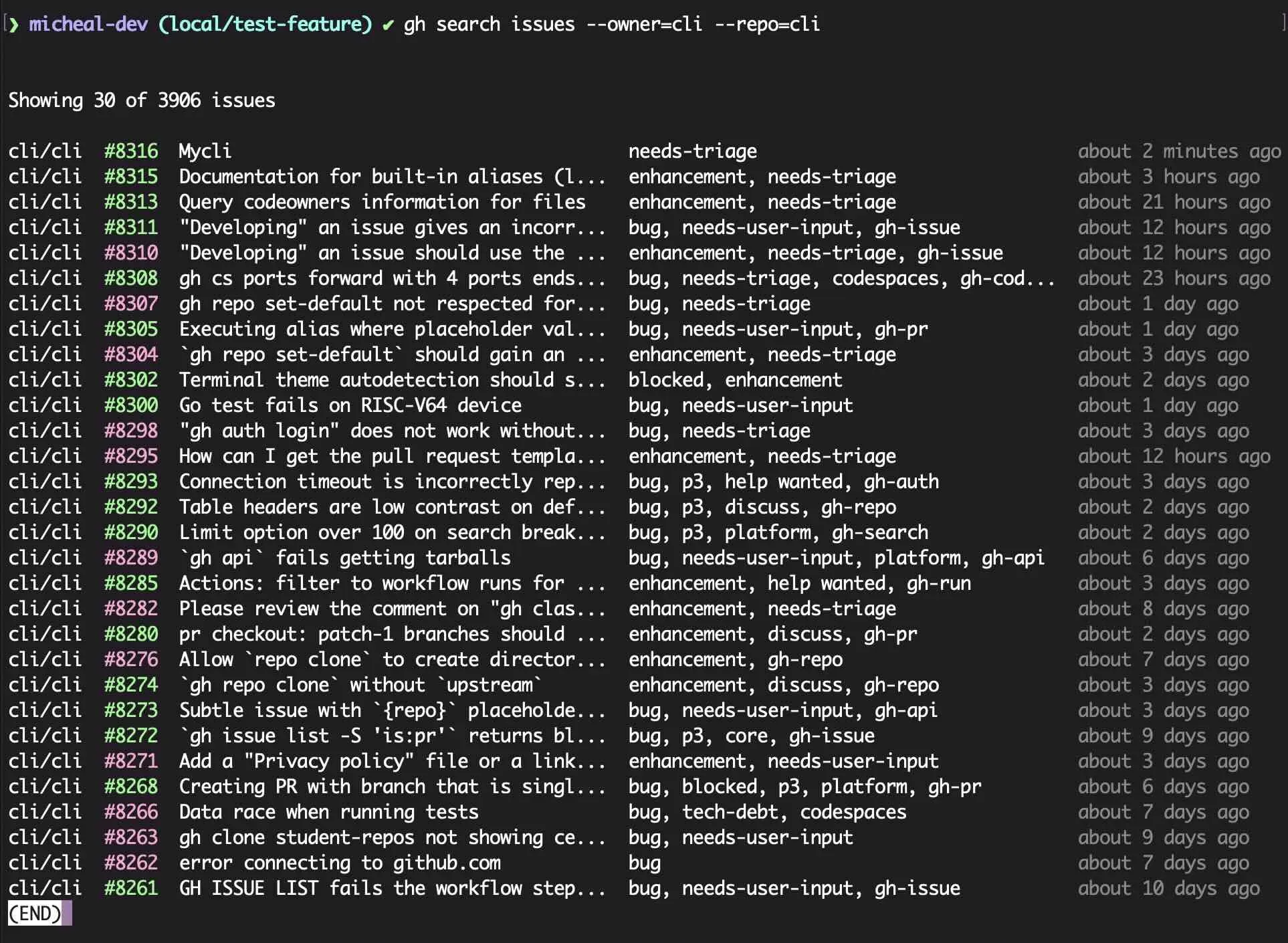 Initial run of gh search issues command showing 3906 results